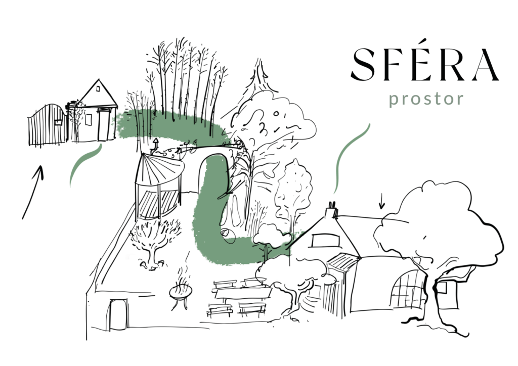 Illustrated map of the Sféra grounds