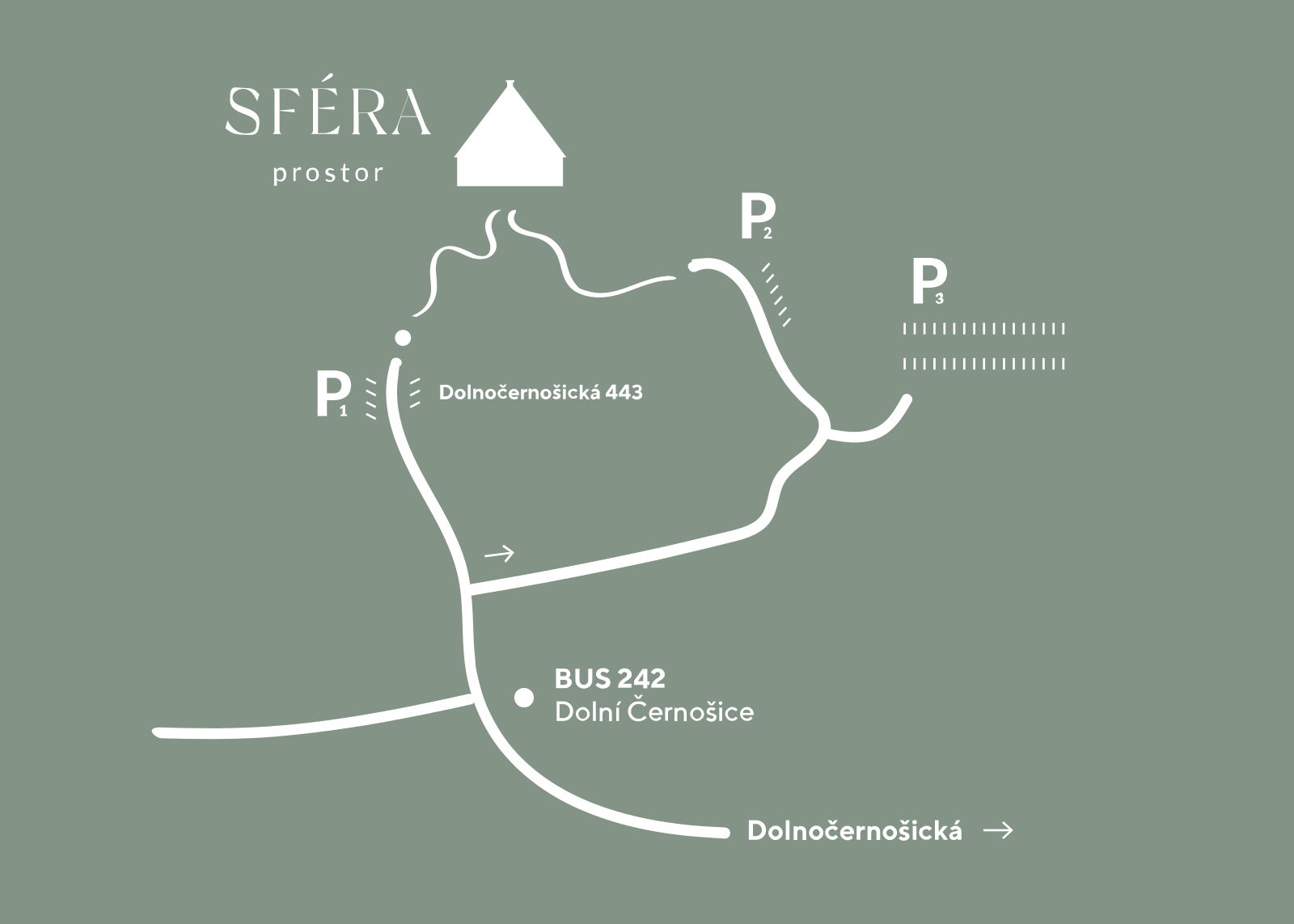 Sféra parking plan: P1 by the main entrance, P2 and P3 in the rear car park reached through the garden